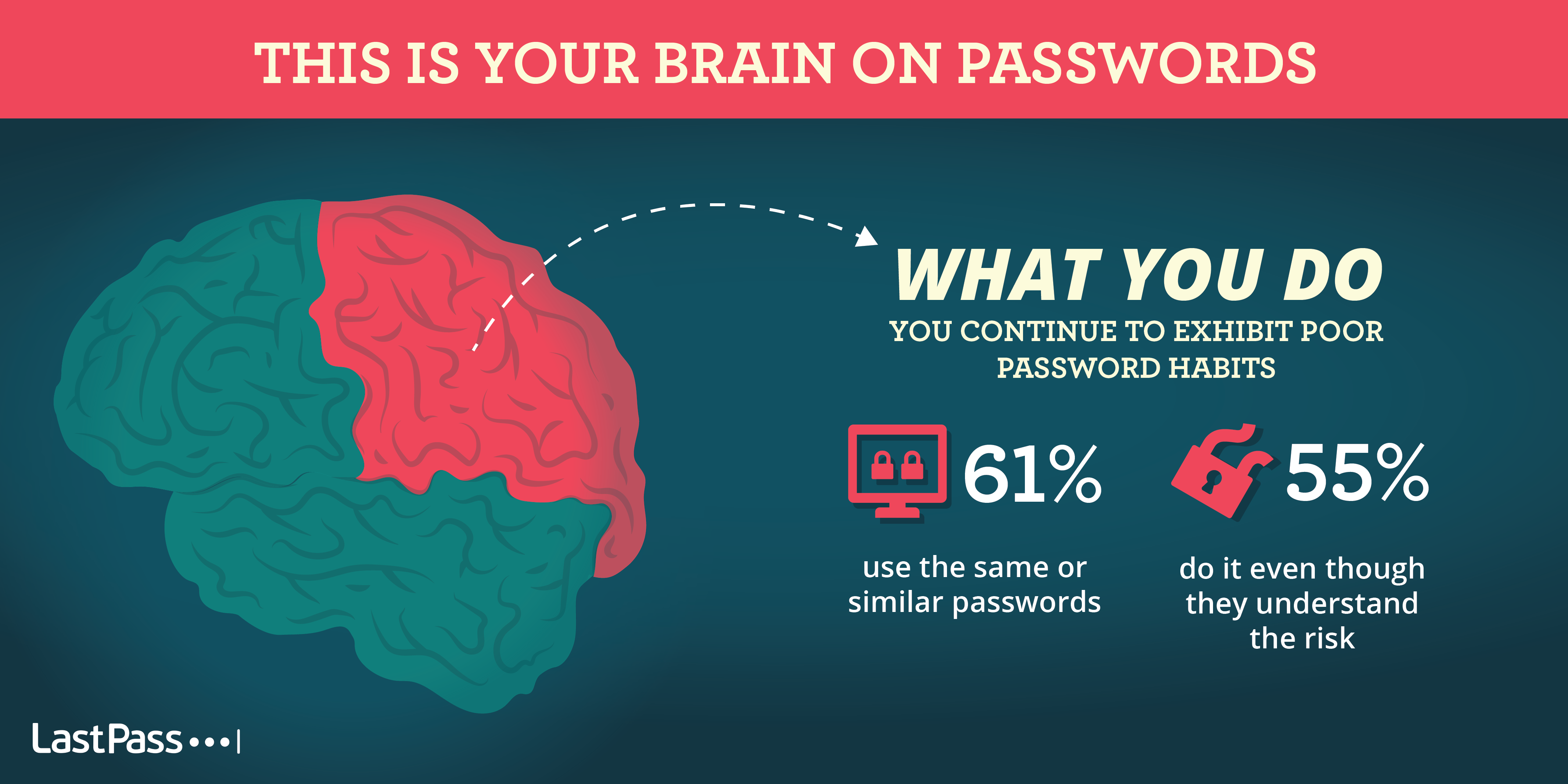 Why Your Personality May Get You Hacked