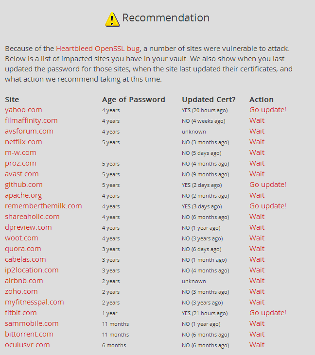 LastPass Now Checks If Your Sites Are Affected by Heartbleed