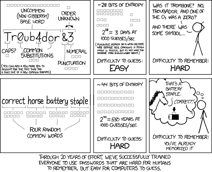 How to Create a Secure Master Password..