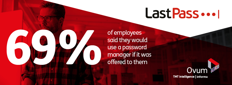 New Survey Shows Password Security Gap in the Workplace